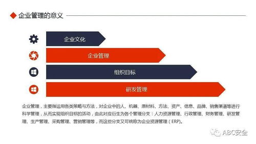 企業(yè)管理原則應(yīng)用基礎(chǔ)知識培訓(xùn)