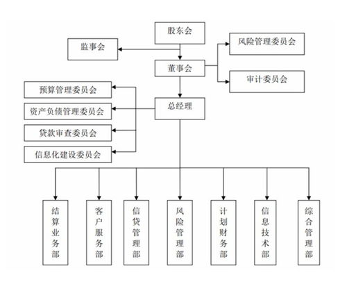 企業(yè)集團(tuán)財務(wù)公司管理辦法及其對企業(yè)管理的意義