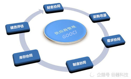 SRM系統(tǒng) 提升企業(yè)管理效率與供應(yīng)鏈協(xié)同的價值