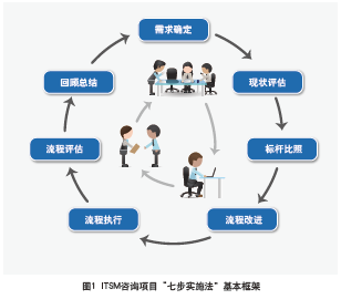 企業(yè)管理 理論與實(shí)踐的交融