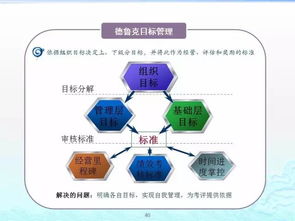 企業(yè)管理百套實用工具理論 提升組織效率的必備指南