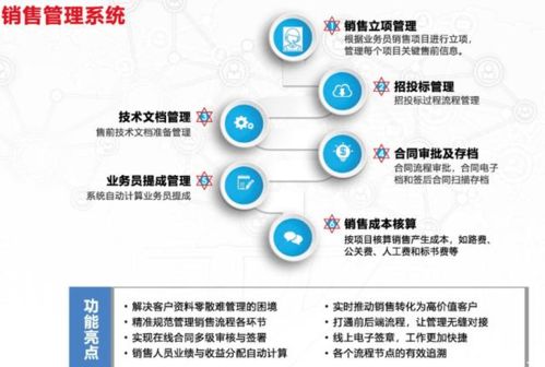 天井智能管理系統(tǒng) 賦能企業(yè)，破解管理難題