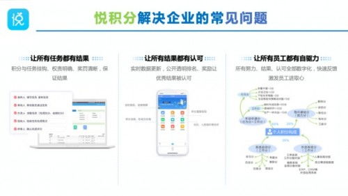 優(yōu)化企業(yè)管理流程，悅積分推出“三個(gè)一”管理新體系